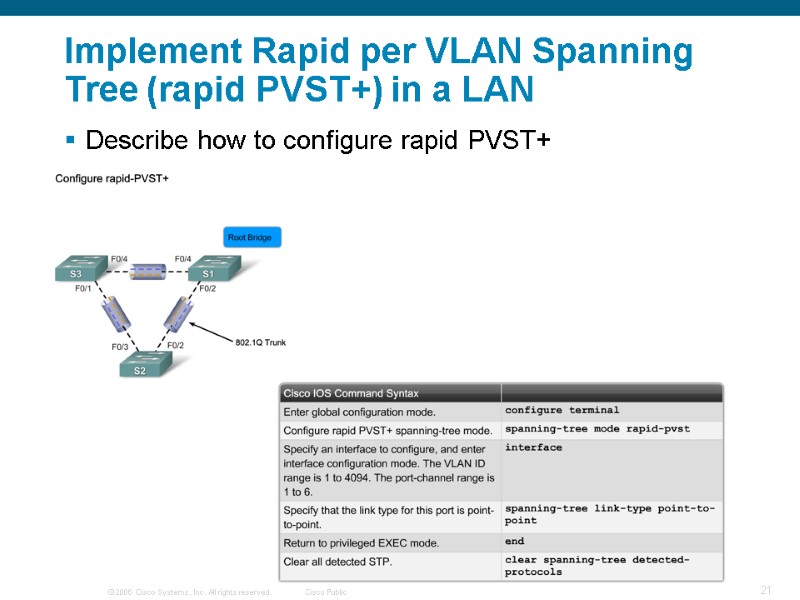 Implement Rapid per VLAN Spanning Tree (rapid PVST+) in a LAN Describe how to